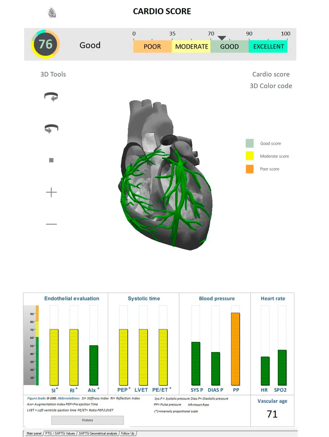 Cardio score en biologische leeftijd