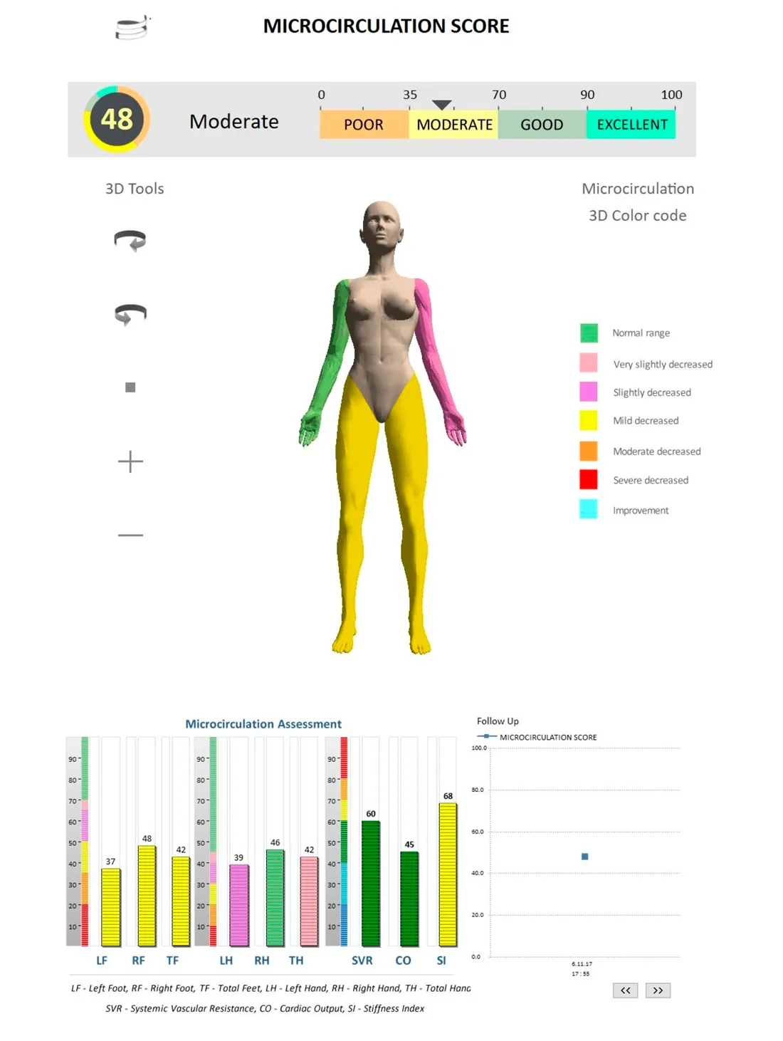 Aanvullende weergave van de Total Body Reset Scan